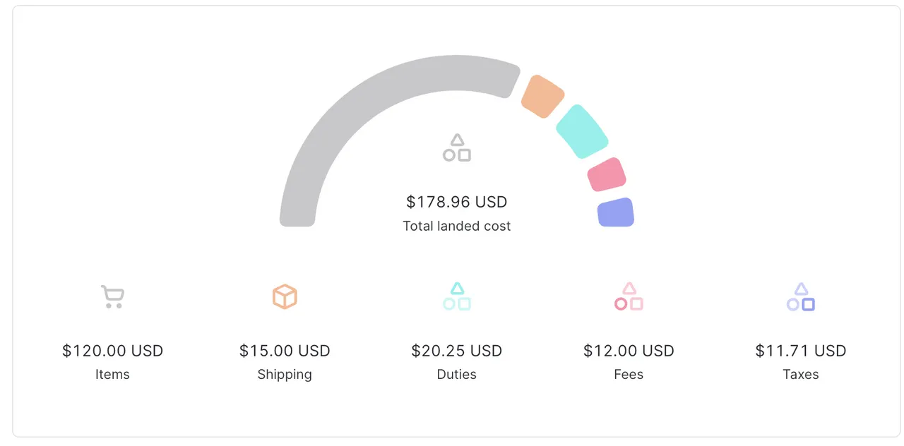 Panama landed cost quote above the de minimis
total